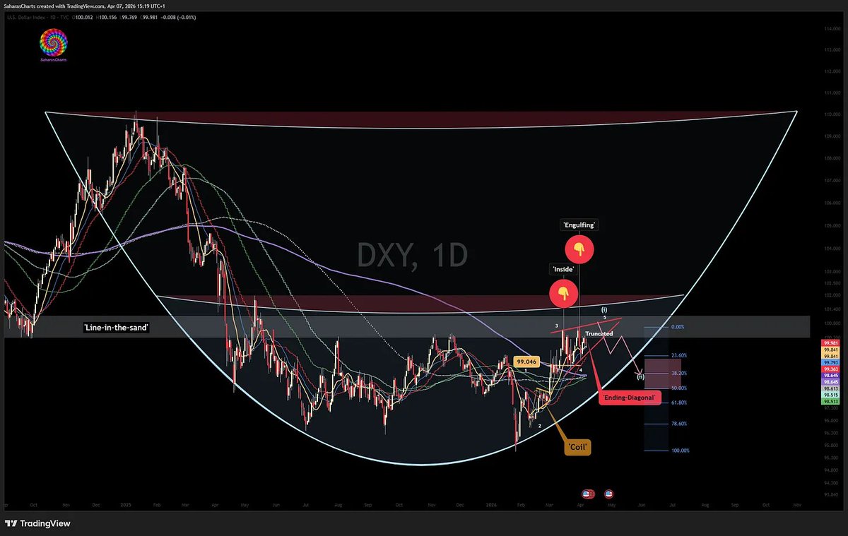 SaharasCharts's tweet image. $DXY #USD - Latest

Watch the 'Bear-Pennant' at that 'shaded line-in-the-sand' around the Psyche £100 Level...

See more charts here... open.substack.com/pub/saharascha…