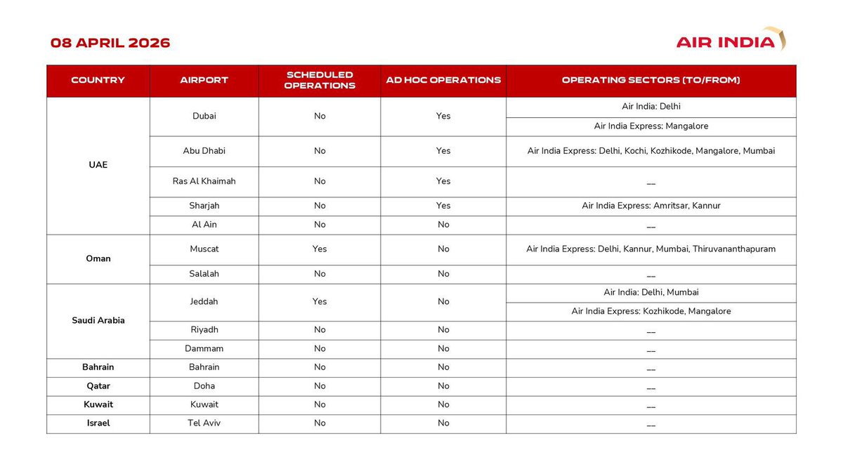 Air India tweet media