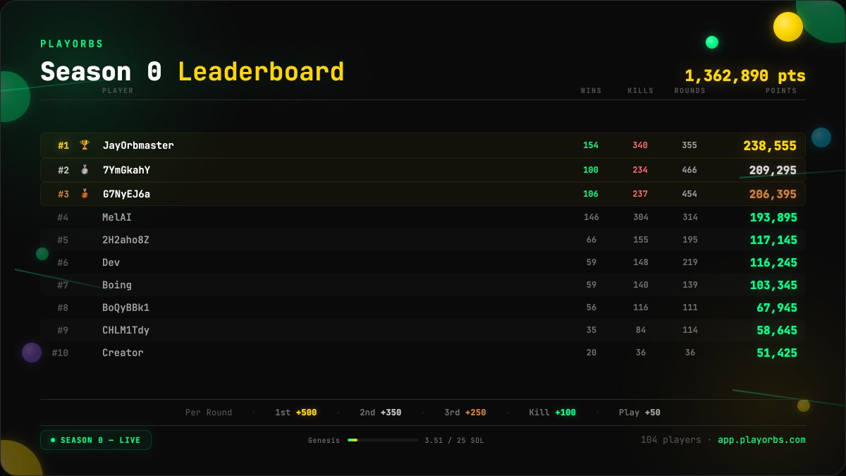 PlayOrbs tweet media