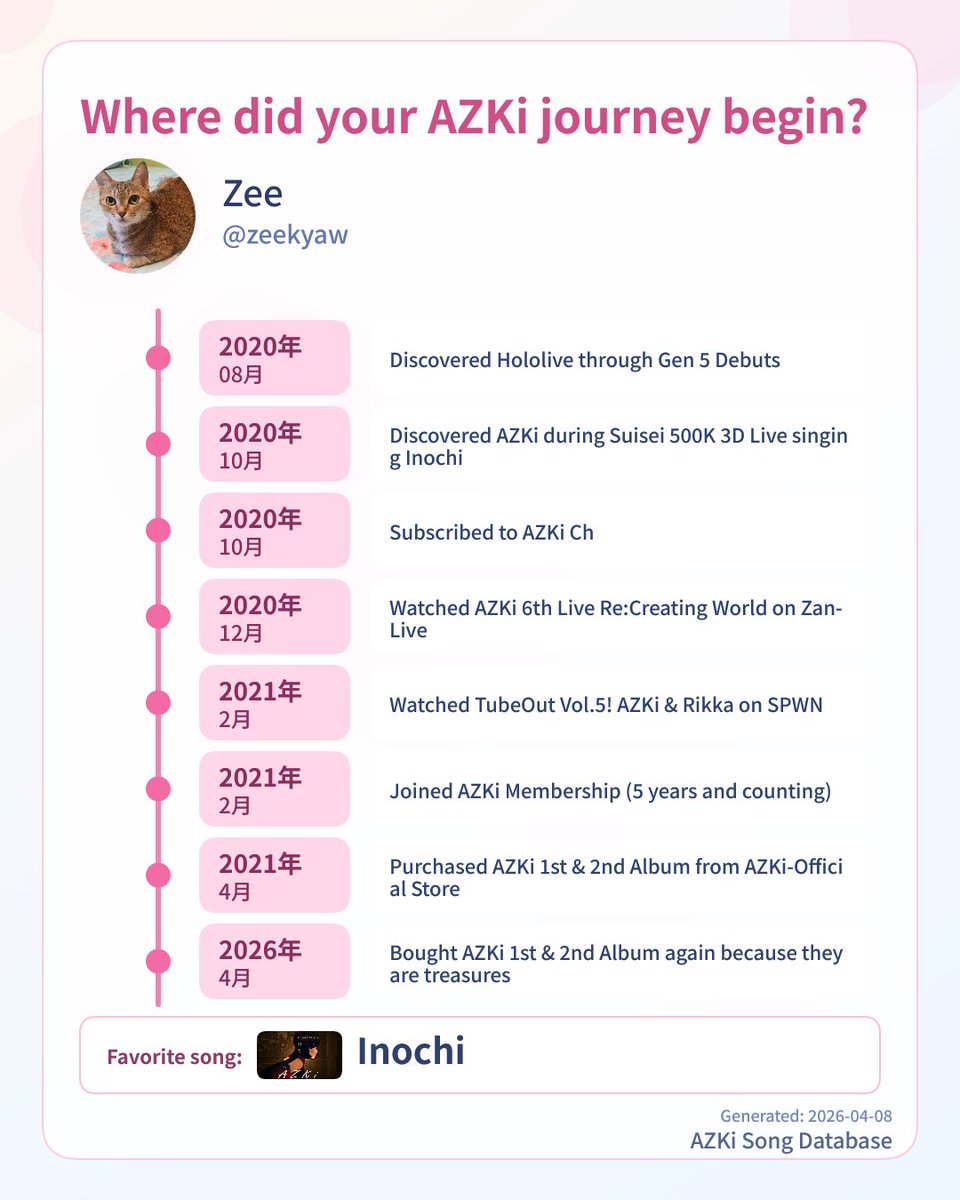 Zee's AZKi timeline
azki-song-db.vercel.app/en/share/where…
#私はここから開拓者 #AZSongDB