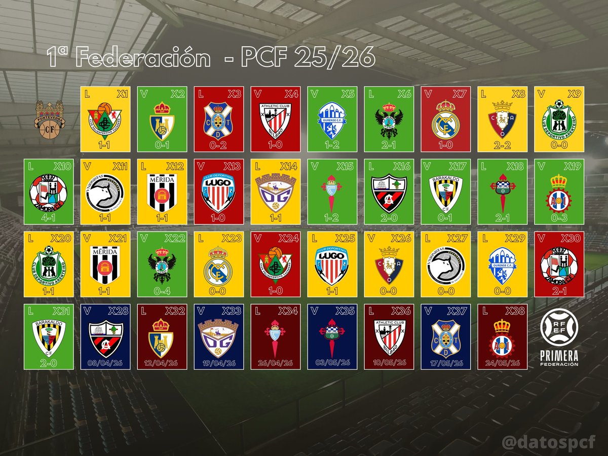 Datos PCF tweet media