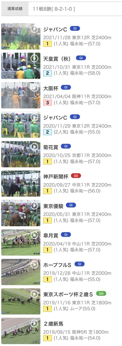 hhhhayatoraaaa's tweet photo. 無理して参戦しようとも
どれだけ泥んこになろうとも
馬券は絶対に外すことがなかった

無敗の三冠馬から産まれた無敗の三冠馬 https://t.co/7Yc25eL9eV