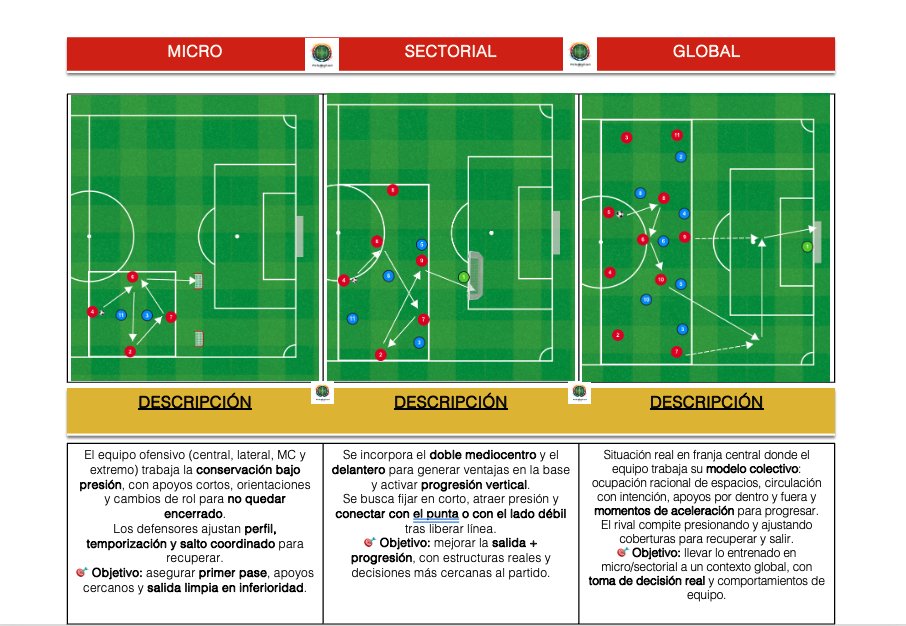 protacticalboa's tweet photo. 🔁 Progresión táctica: Micro → Sectorial → Global

Construye tus tareas paso a paso y lleva a tu equipo del detalle al contexto real de partido.
Trabaja con una de las mejores pizarras tácticas para entrenadores.

👉 https://t.co/lvluSwttnX https://t.co/HpnNJythT8