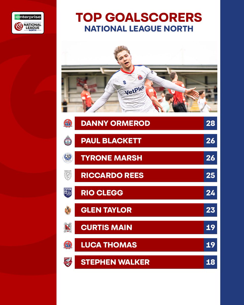 Enterprise National League tweet media