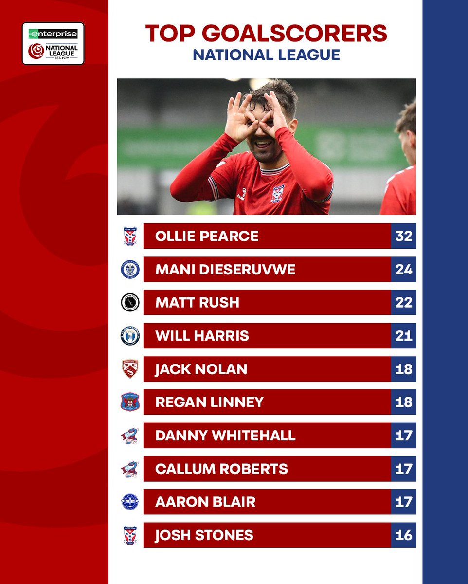Enterprise National League tweet media