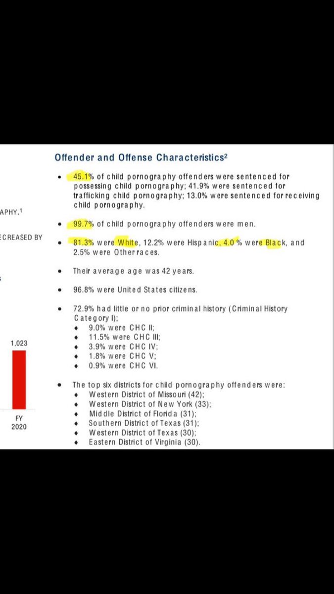 Per capita DEMON tweet media