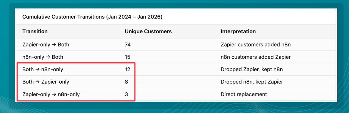YipitData tweet media