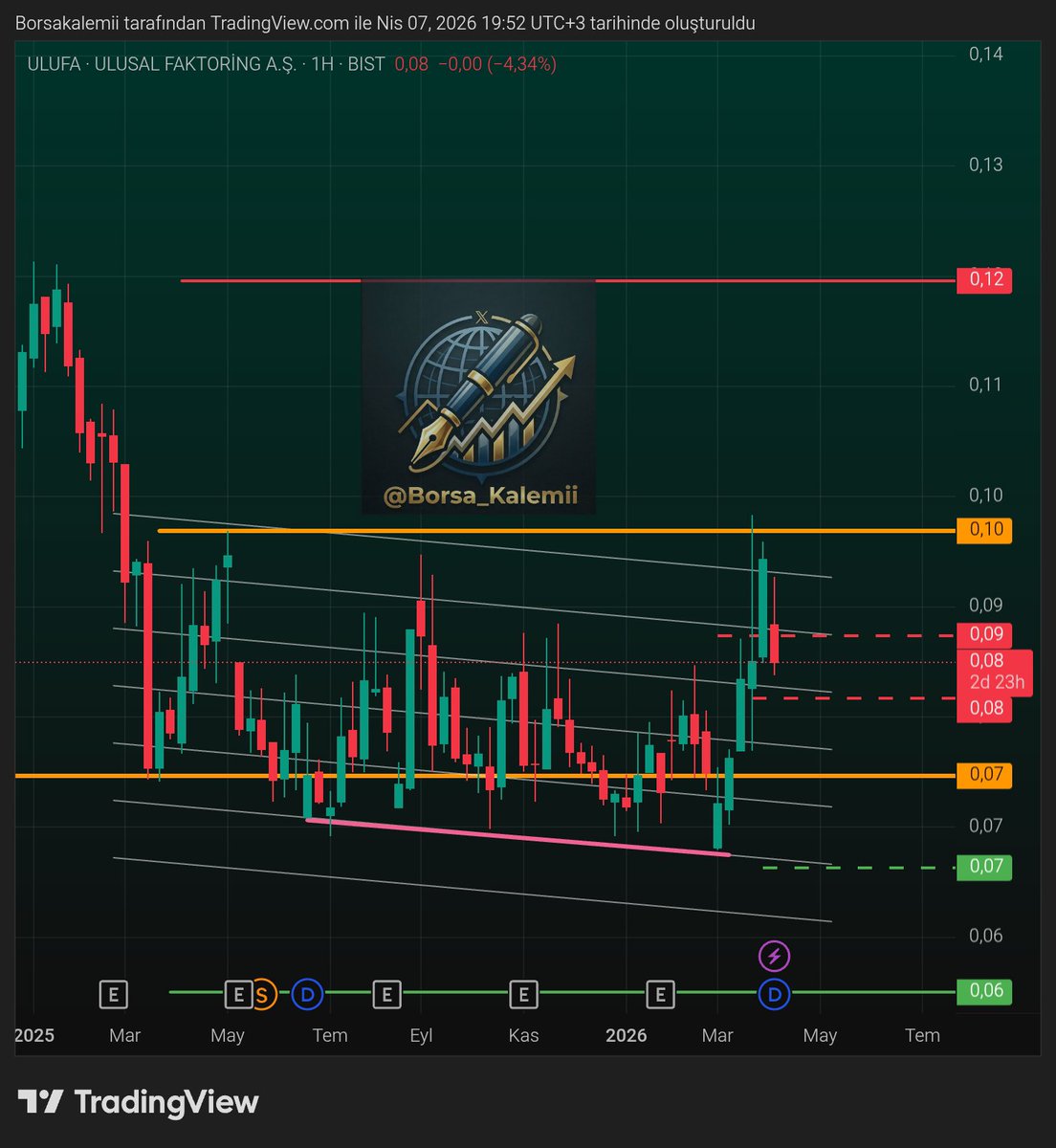 Borsa Kalemi ✍🏻 tweet media