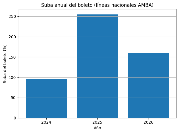 #ʟaᴠerdadɴoOfende 🇦🇷 NO VOTO NI 🐧NI 🦁 tweet media