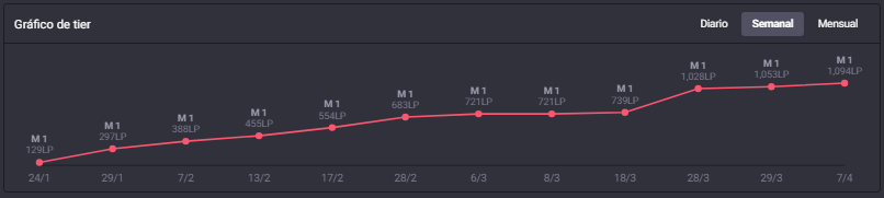Pablo 'Marhoder' Menéndez tweet media
