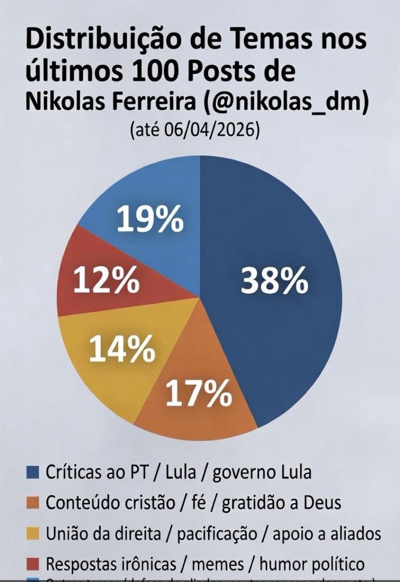andre pereira dantas tweet media