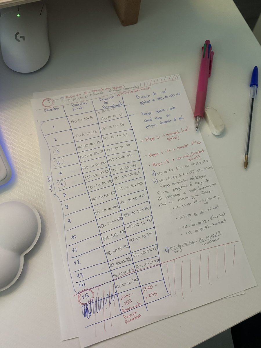 🌸 AnaHyrule 🌸 tweet media