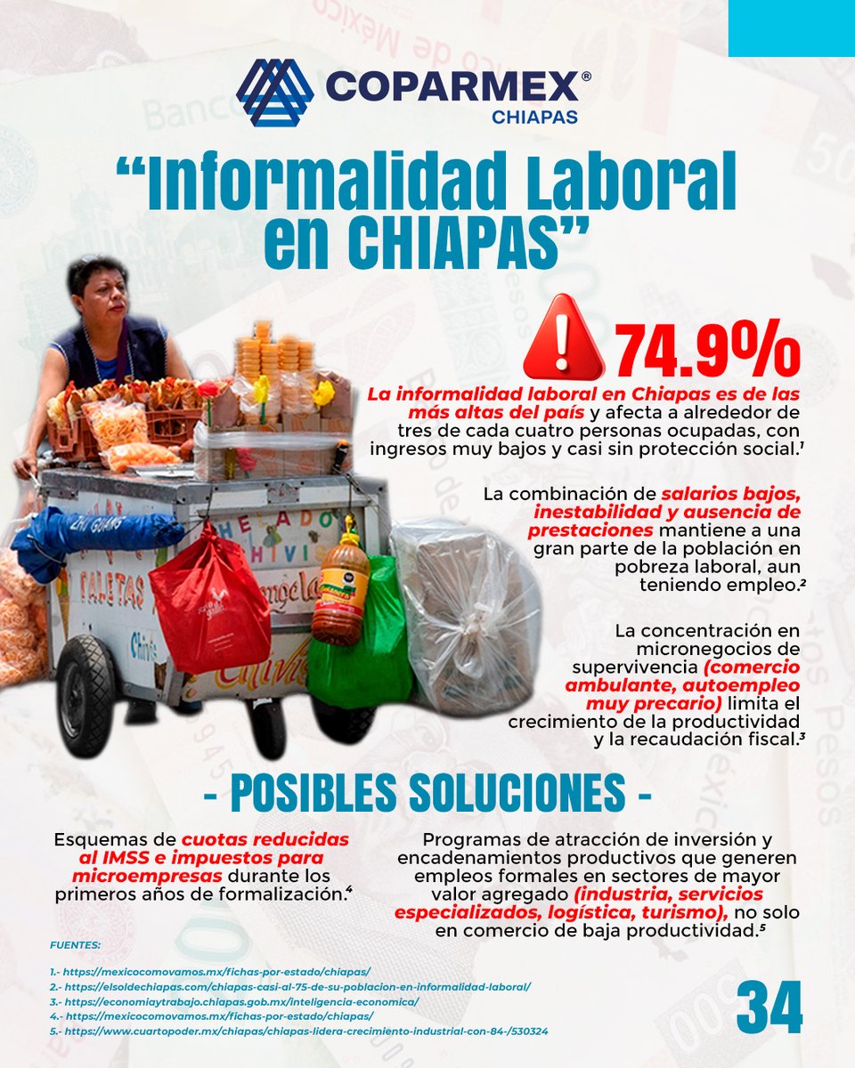 Coparmex Chiapas tweet media