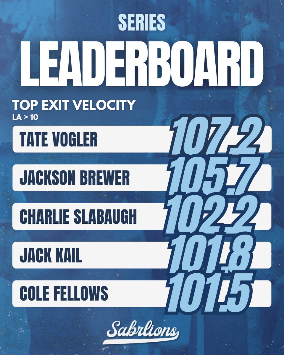 Columbia Baseball Analytics tweet media