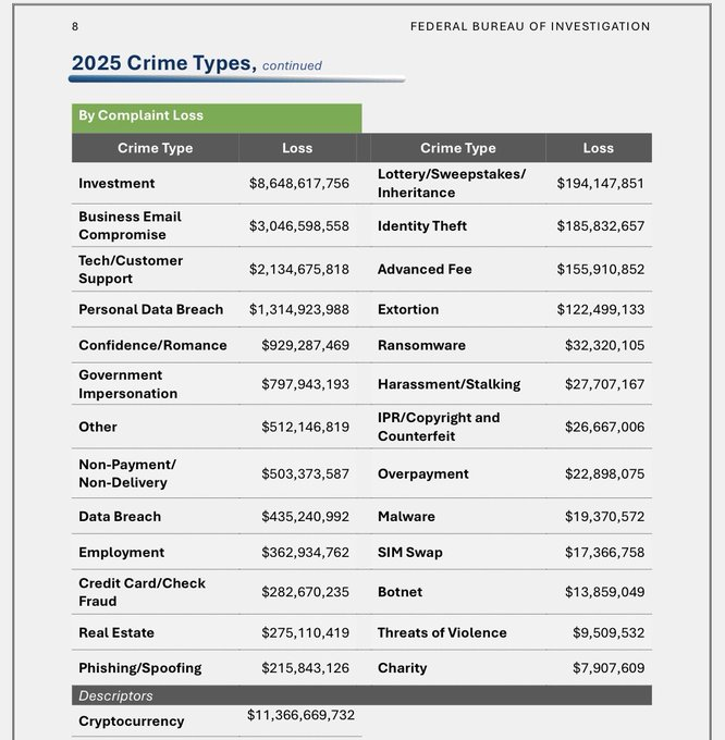 Real World Asset Watchlist tweet media