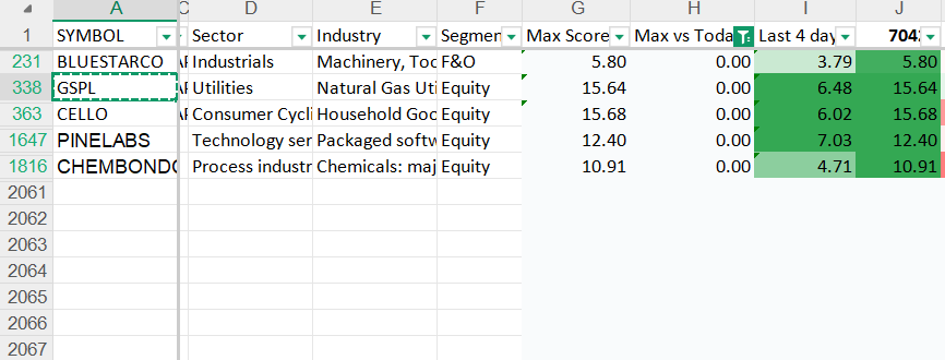 Vivek Singh(SEBI Registered RA) tweet media