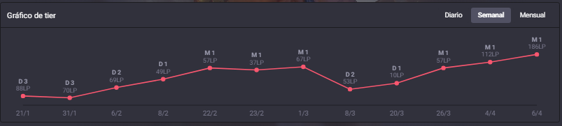 Pablo 'Marhoder' Menéndez tweet media