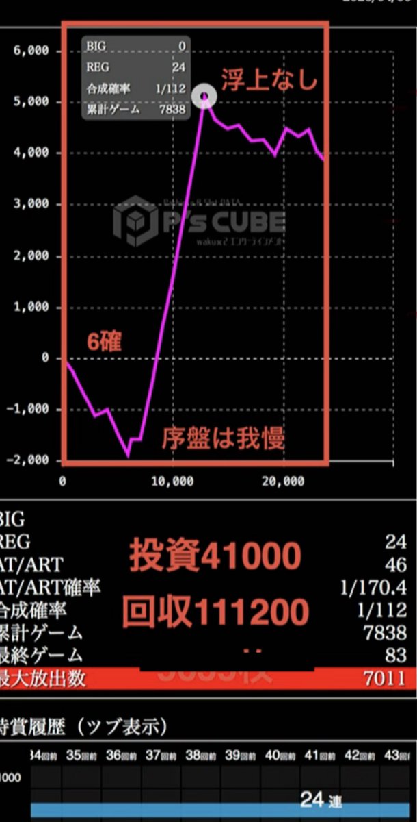 カルピス tweet media
