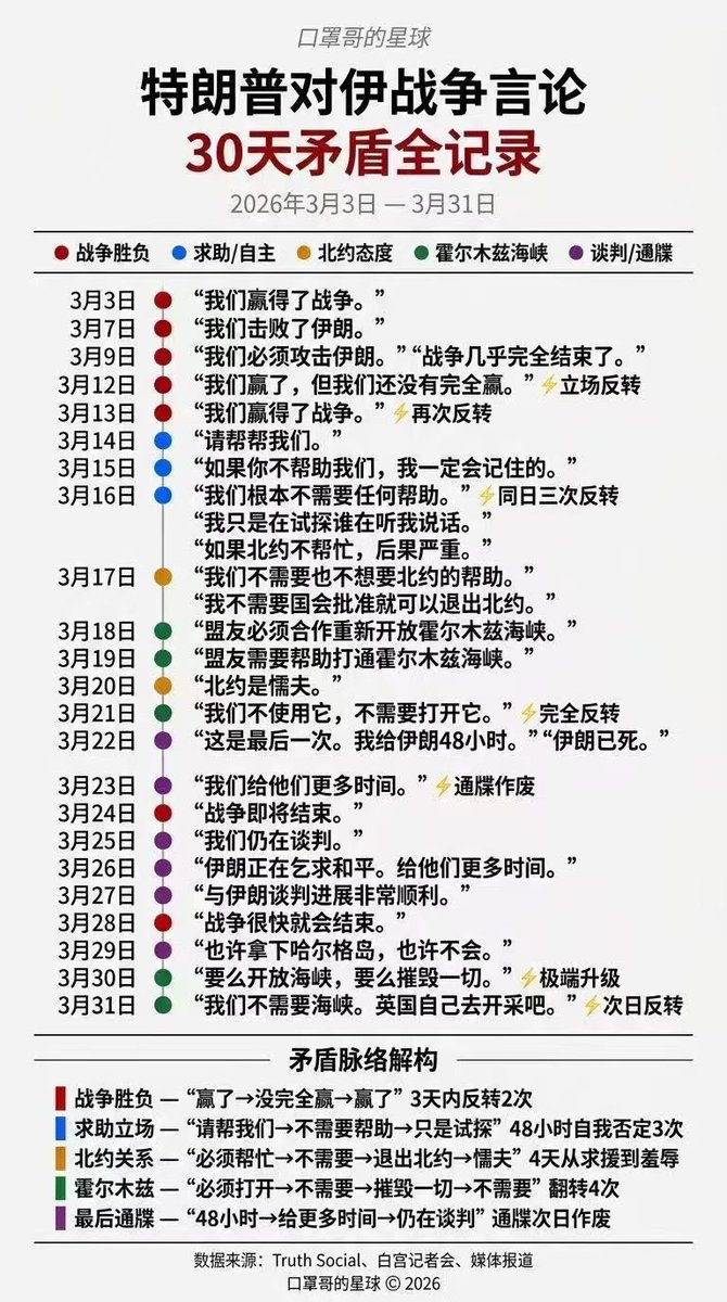 XD_orz_QoQ's tweet photo. 哦对的对的，哦不对不对 https://t.co/EjW7G6RvMP