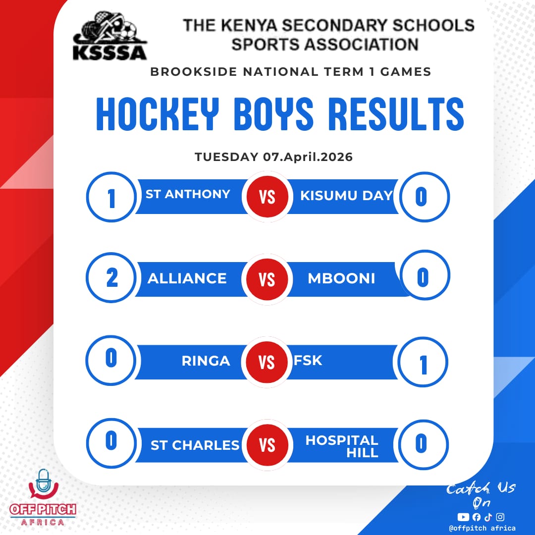 Day 1 KSSSA hockey results for the ongoing Term 1 games in Kisumu