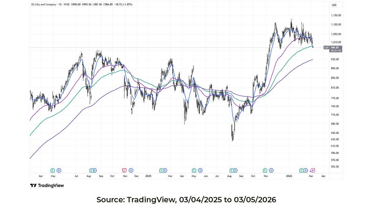 Blueprint Investment Partners tweet media