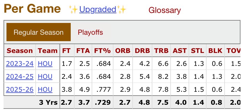 Dominic👑 tweet media