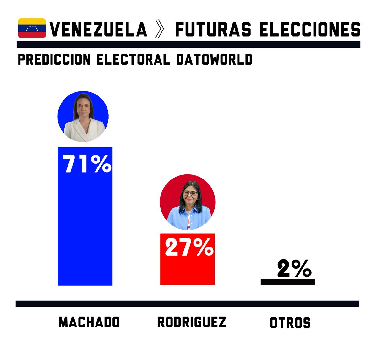 DatoWorld tweet media