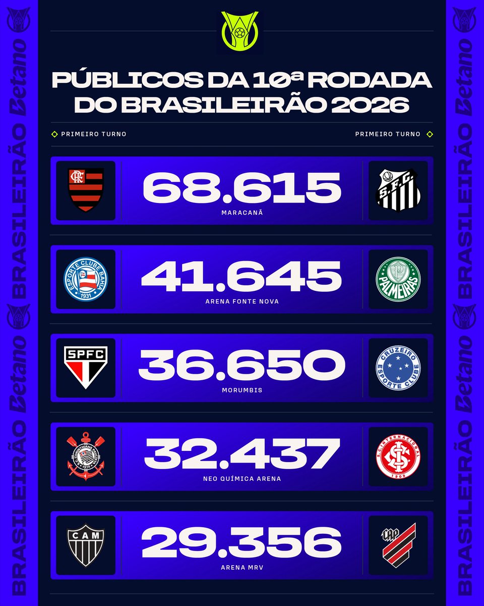 Brasileirão Betano tweet media