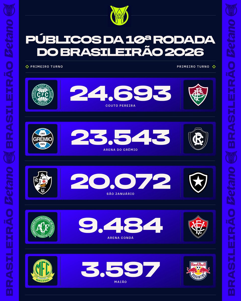 Brasileirão Betano tweet media