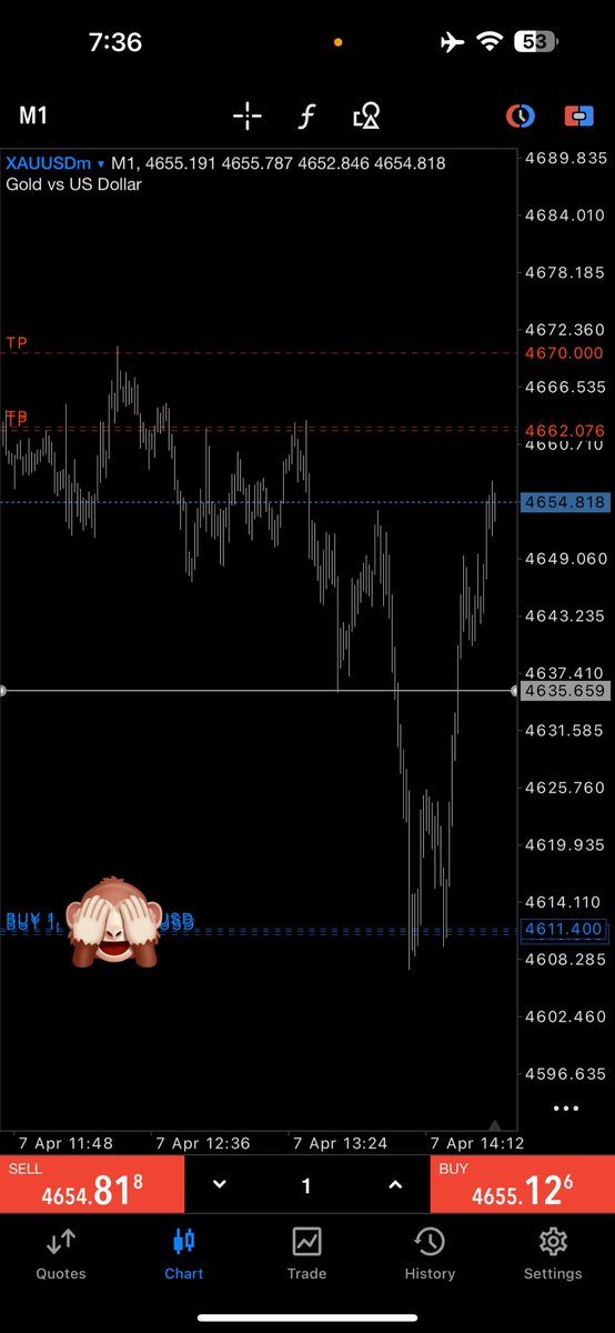 RAO_UNEEB's tweet photo. NY session gold buys, closed 75% on 580 pips 

#XAUUSD https://t.co/Fi0WvkKcTM