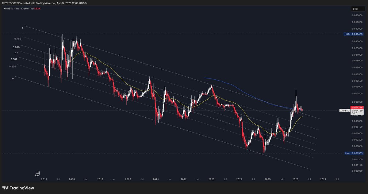 T I M Ξ ꩜ F Λ C T O R tweet media