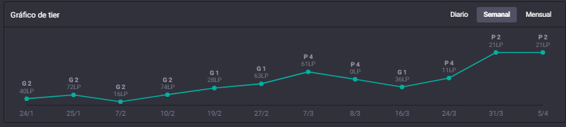 Pablo 'Marhoder' Menéndez tweet media