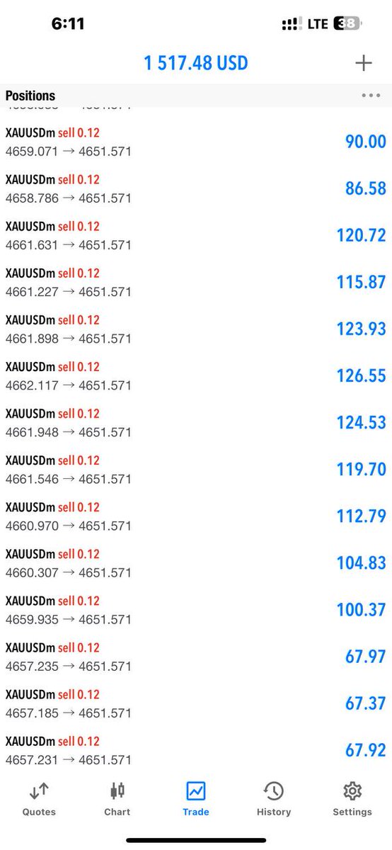 MrGeorge584262's tweet photo. $XAUUSD $GOLD 
JOIN MY TELEGRAM CHANNEL FOR FREE SIGNALS DON'T MISS CHANCE GUYS LINK HERE👇
https://t.co/atmVz3fcPc https://t.co/p3aj51M4hQ