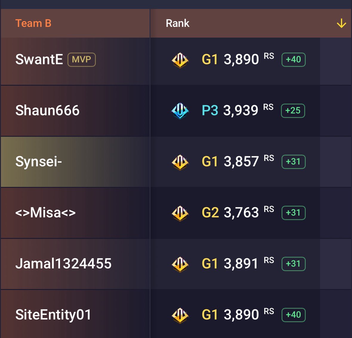 cher ➃ tweet media