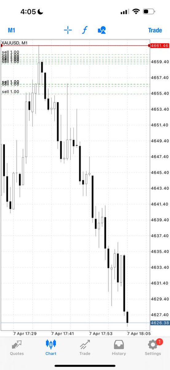 MR WAYN ( XAUUSD) tweet media