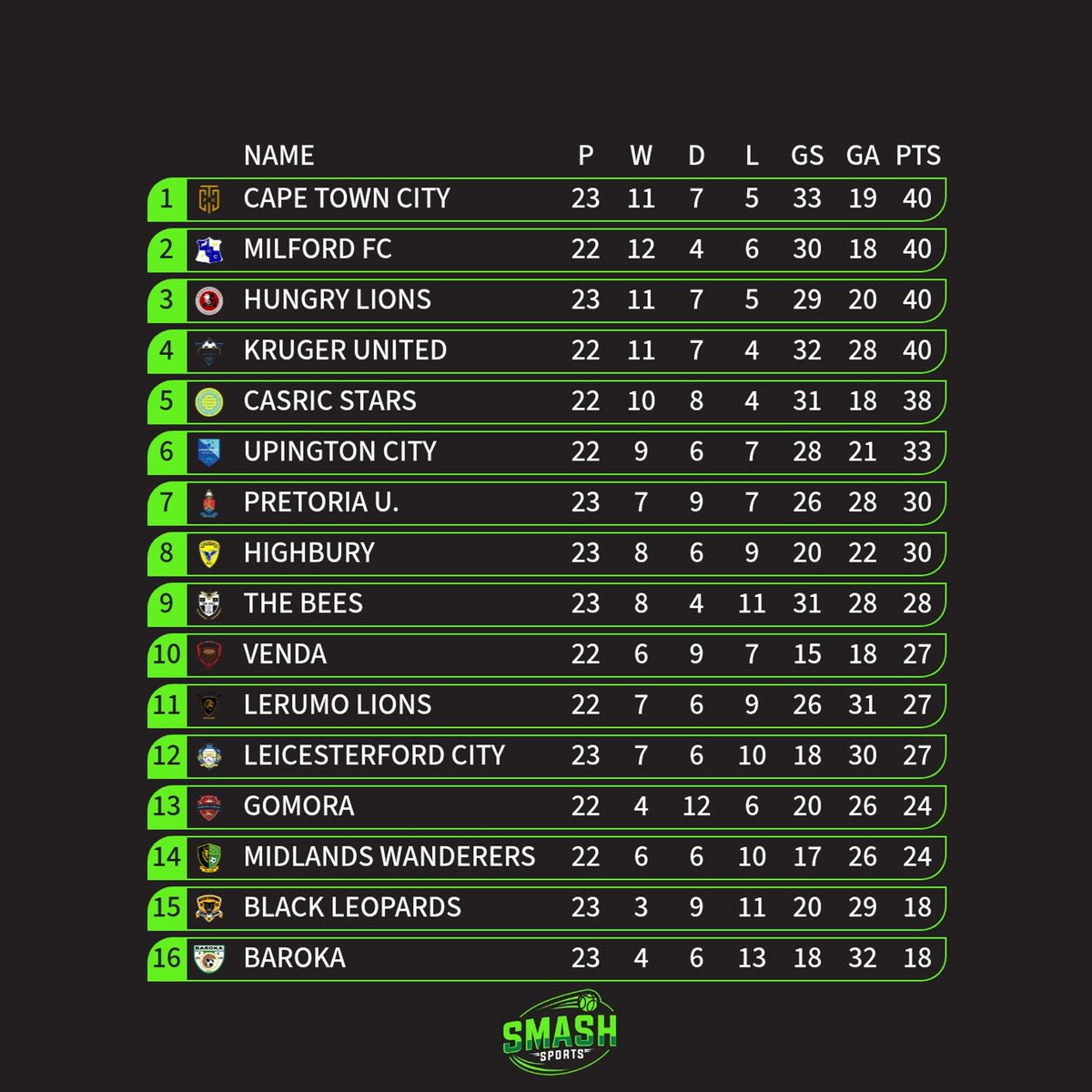 Mazola J. Molefe tweet media