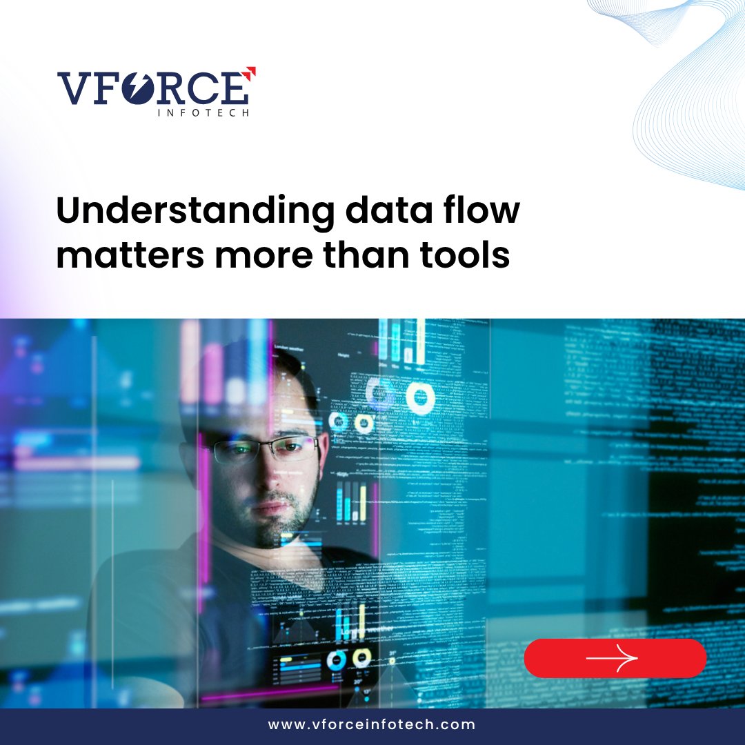 VForce Infotech tweet media