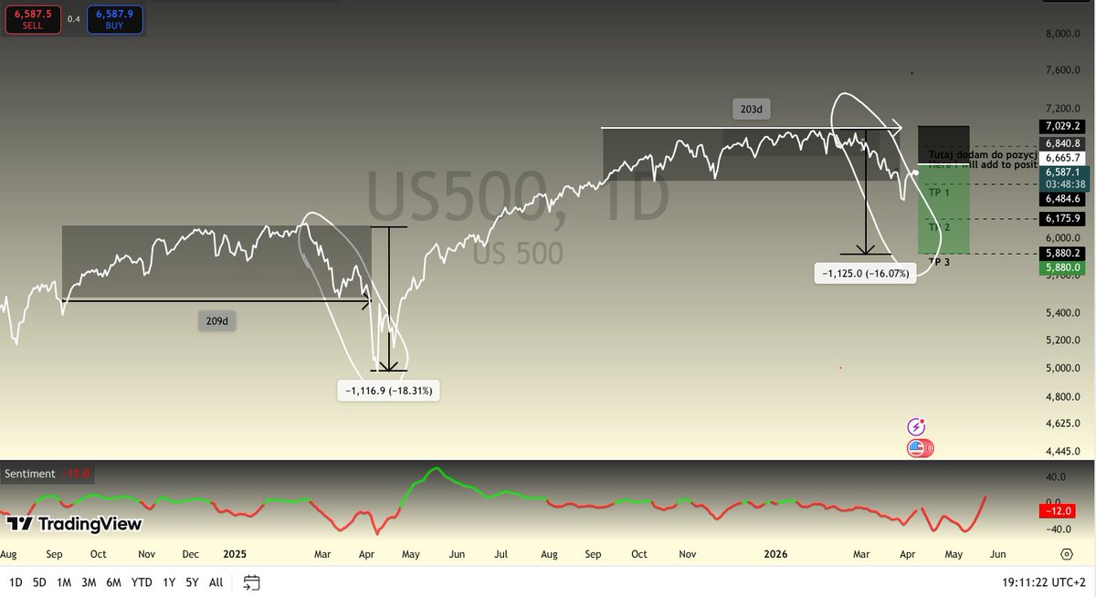 DayTraderUS PL challenge from 1000$ to 100k tweet media