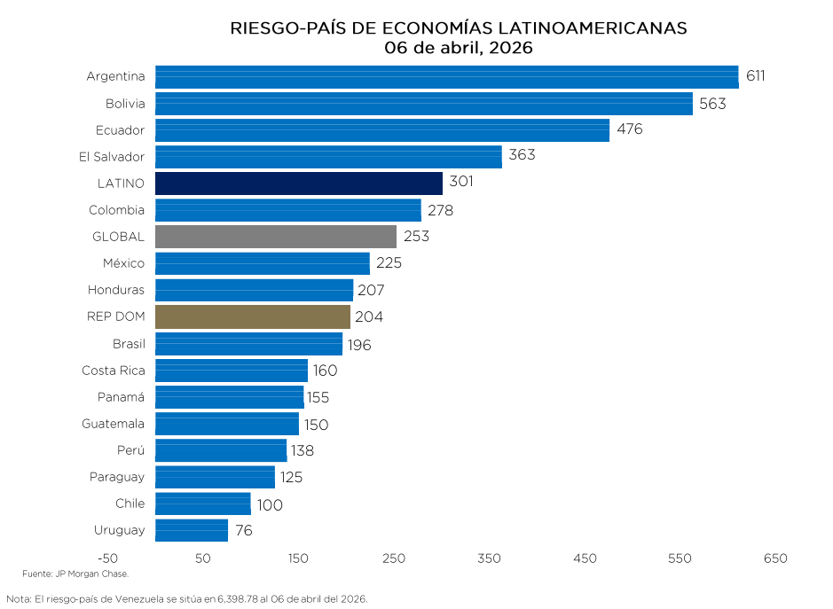 Juan Pablo Álvarez tweet media