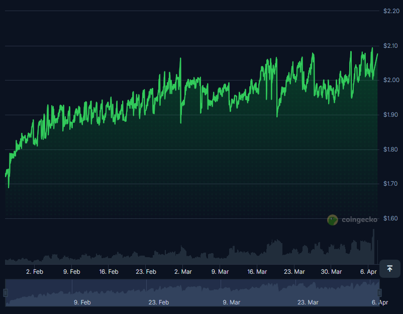 Crypto All Time High 🚀 tweet media