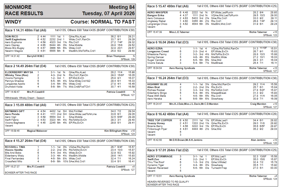 Monmore Racing Office tweet media
