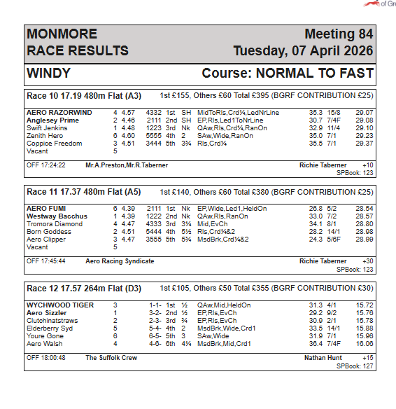 Monmore Racing Office tweet media