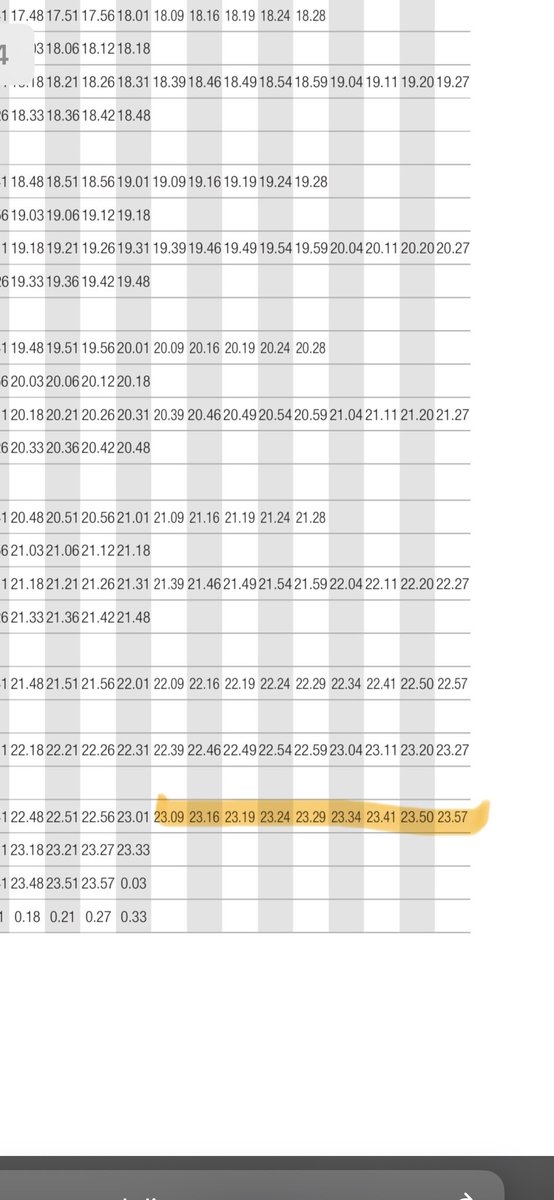 MobPenedes's tweet photo. El 2018 (horari oficial de la Generalitat):  
últim tren Barcelona → Penedès a les 23:19.  

El 2026: només fins a les 22:22.  

El servei mai millora… sempre empitjora!  
Els del Penedès ja no podem tornar a casa ni després de les deu i mitja de la nit desde Barcelona? https://t.co/PE8Z2nFt9h