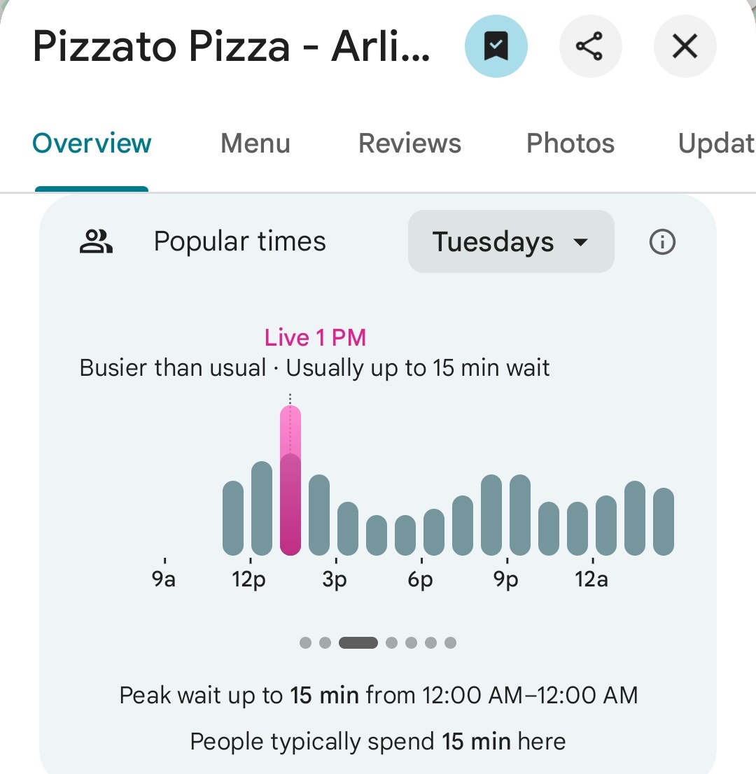 PenPizzaReport's tweet photo. Various pizzerias nearby the Pentagon are reporting high and above average traffic. 

As of 1:17pm ET https://t.co/dzVH97zqls
