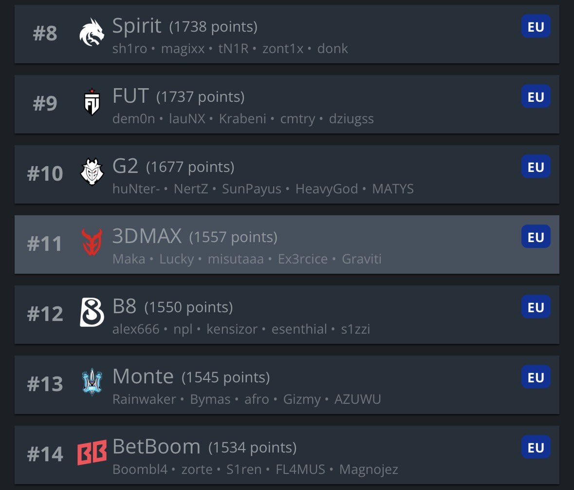 Team 3DMAX tweet media