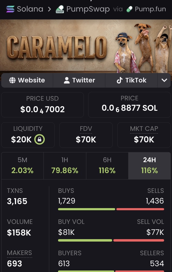 JamesTrade0x's tweet photo. A strong impulse pushed $Caramelo upwards, followed by a retrace. The chart looks interesting as it attempts to establish support near 69K MCap.

$Caramelo 📍
BUz5SF6GPseGn8cqA3xSjkUgn3vzudi6UHzFc54Lpump https://t.co/4eGa0jOfPT