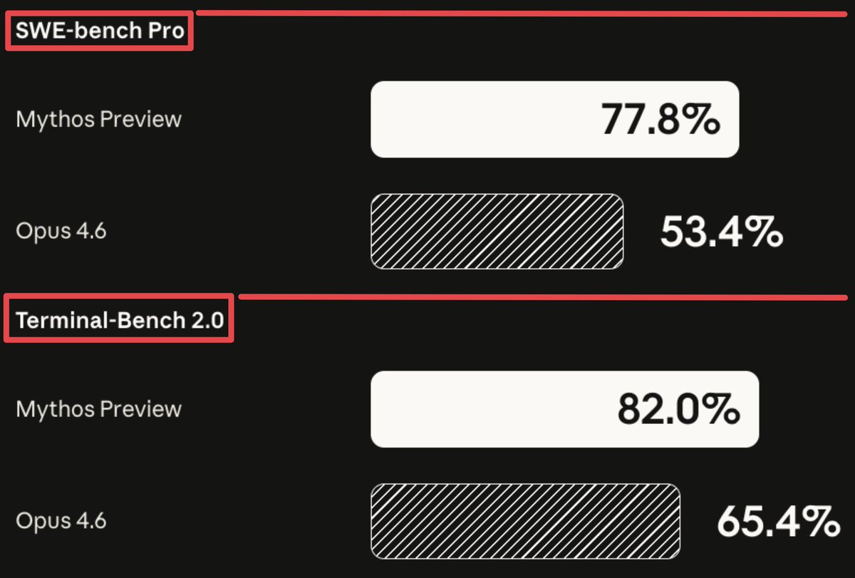 BridgeMind tweet media