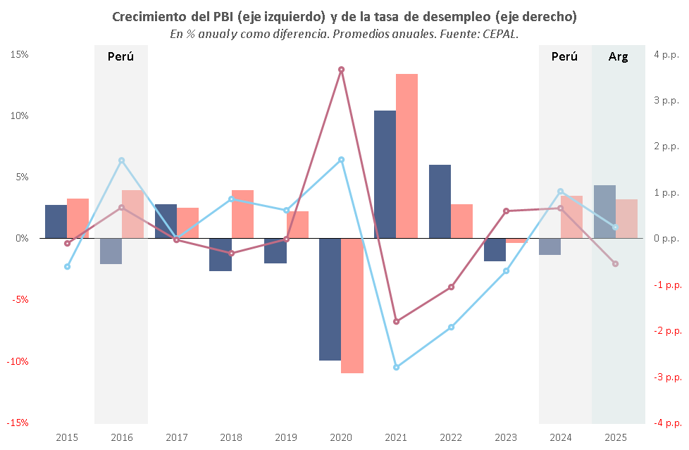 Estudios Económicos Banco Provincia tweet media