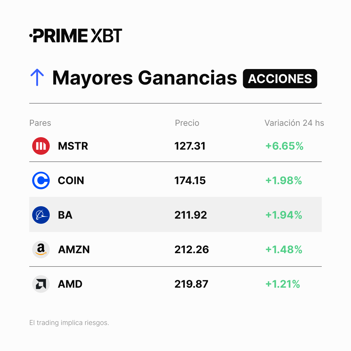 PrimeXBT ES tweet media