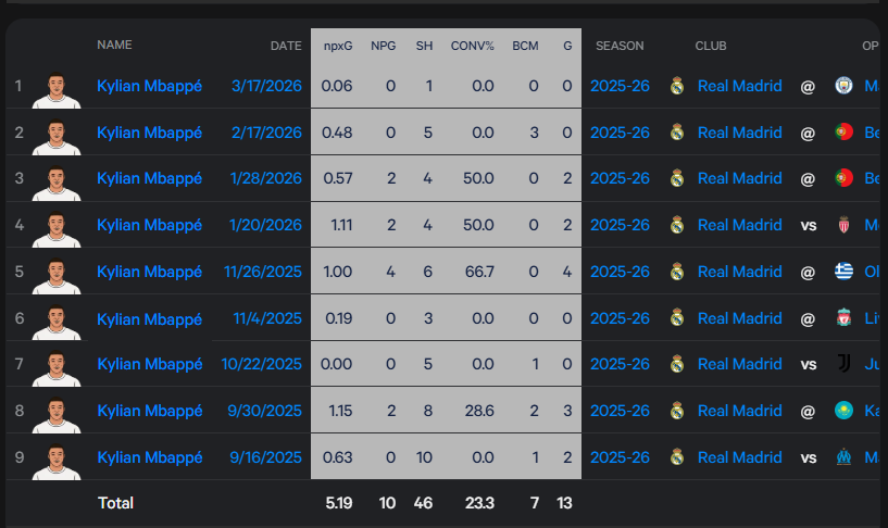 Los Blancos Hunter tweet media